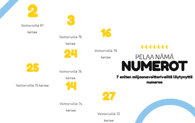 Pelaa nämä numerot! Katso 7 onnekkainta ja yleisintä lottonumeroa.